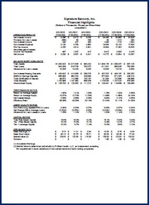 First Quarter 2022 Financial Results